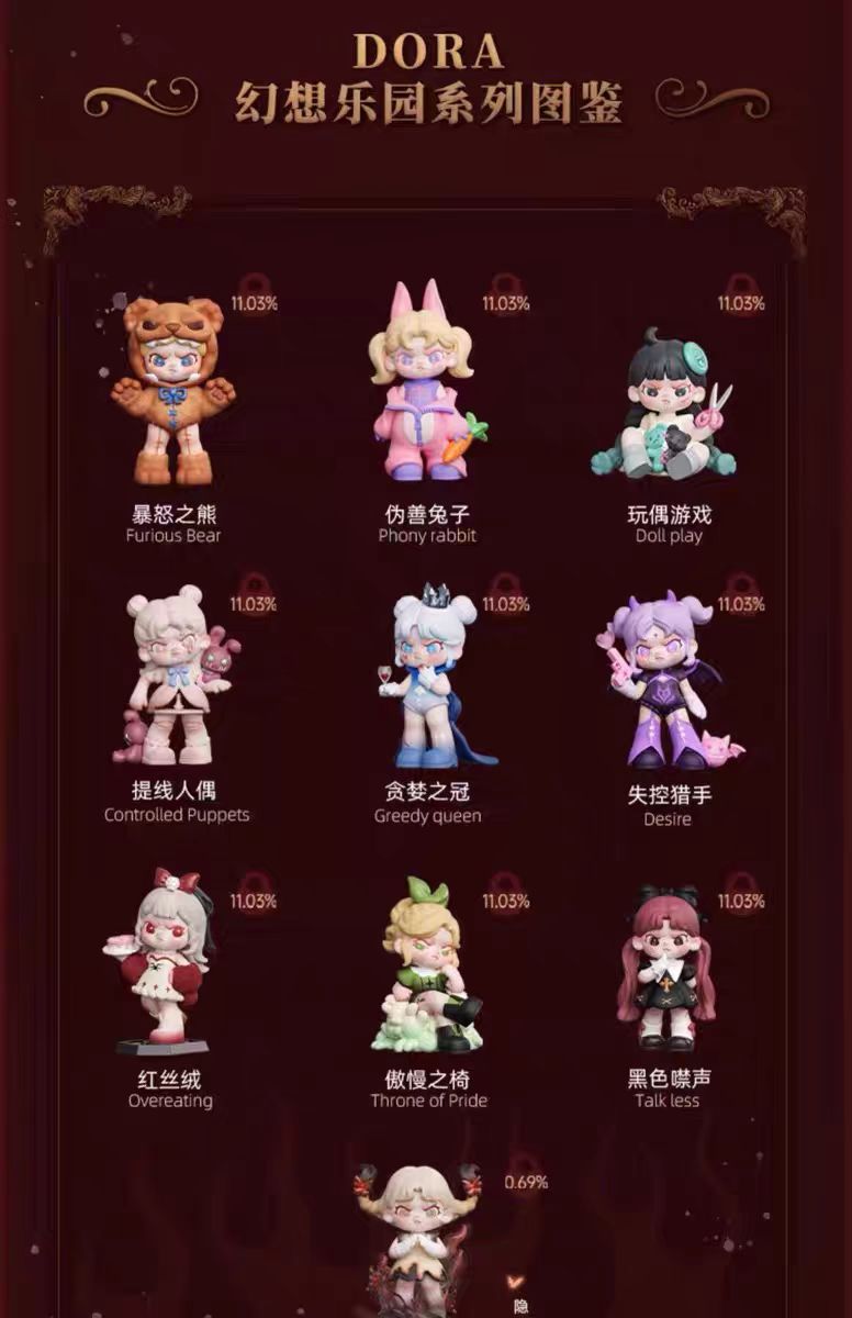 DORA IDEAL WORLD Figures